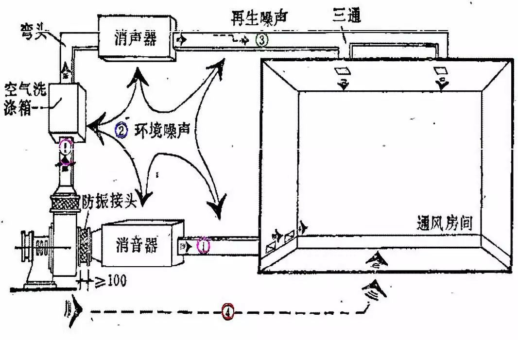 風機消音器內(nèi)部結(jié)構(gòu)圖